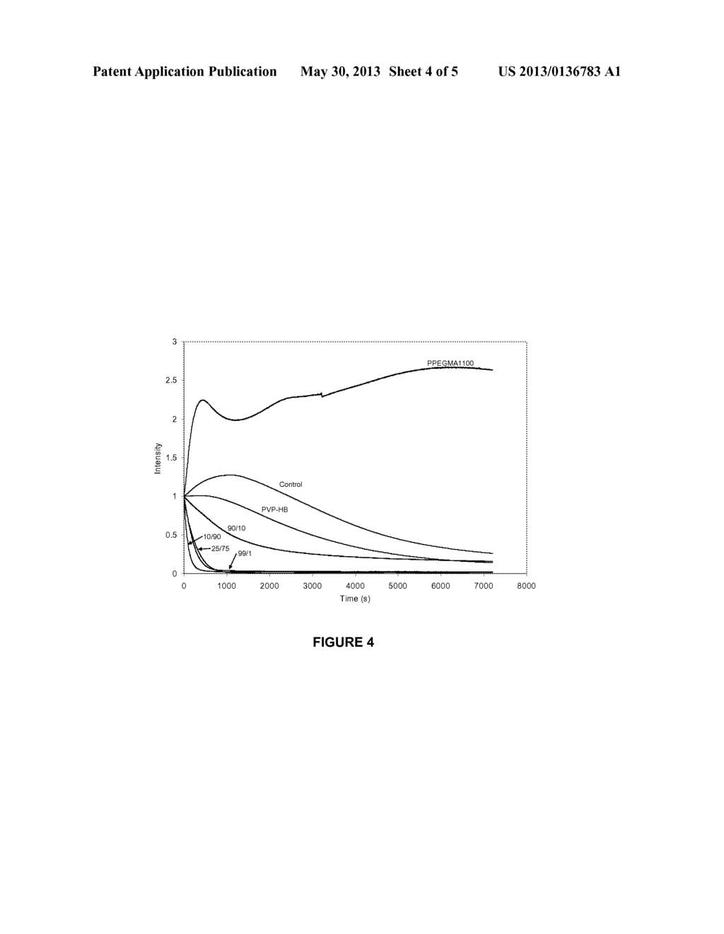 HYDROPHILIZED ANTIMICROBIAL POLYMERS - diagram, schematic, and image 05