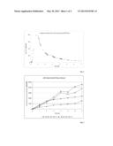 ACTIVE SUBSTANCE-RELEASING WOUND DRESSING diagram and image