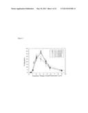 METHOD FOR TREATING PULMONARY DISORDERS WITH LIPOSOMAL AMIKACIN     FORMULATIONS diagram and image