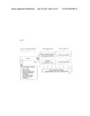 METHOD FOR TREATING PULMONARY DISORDERS WITH LIPOSOMAL AMIKACIN     FORMULATIONS diagram and image