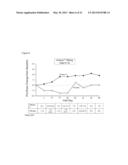 METHOD FOR TREATING PULMONARY DISORDERS WITH LIPOSOMAL AMIKACIN     FORMULATIONS diagram and image