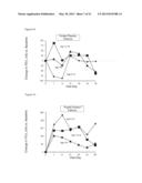 METHOD FOR TREATING PULMONARY DISORDERS WITH LIPOSOMAL AMIKACIN     FORMULATIONS diagram and image