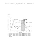 METHOD FOR TREATING PULMONARY DISORDERS WITH LIPOSOMAL AMIKACIN     FORMULATIONS diagram and image