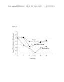 METHOD FOR TREATING PULMONARY DISORDERS WITH LIPOSOMAL AMIKACIN     FORMULATIONS diagram and image