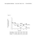 METHOD FOR TREATING PULMONARY DISORDERS WITH LIPOSOMAL AMIKACIN     FORMULATIONS diagram and image