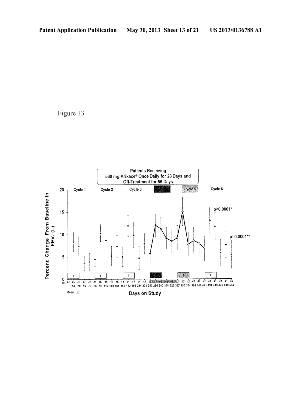 METHOD FOR TREATING PULMONARY DISORDERS WITH LIPOSOMAL AMIKACIN     FORMULATIONS - diagram, schematic, and image 14