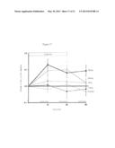 METHOD FOR TREATING PULMONARY DISORDERS WITH LIPOSOMAL AMIKACIN     FORMULATIONS diagram and image