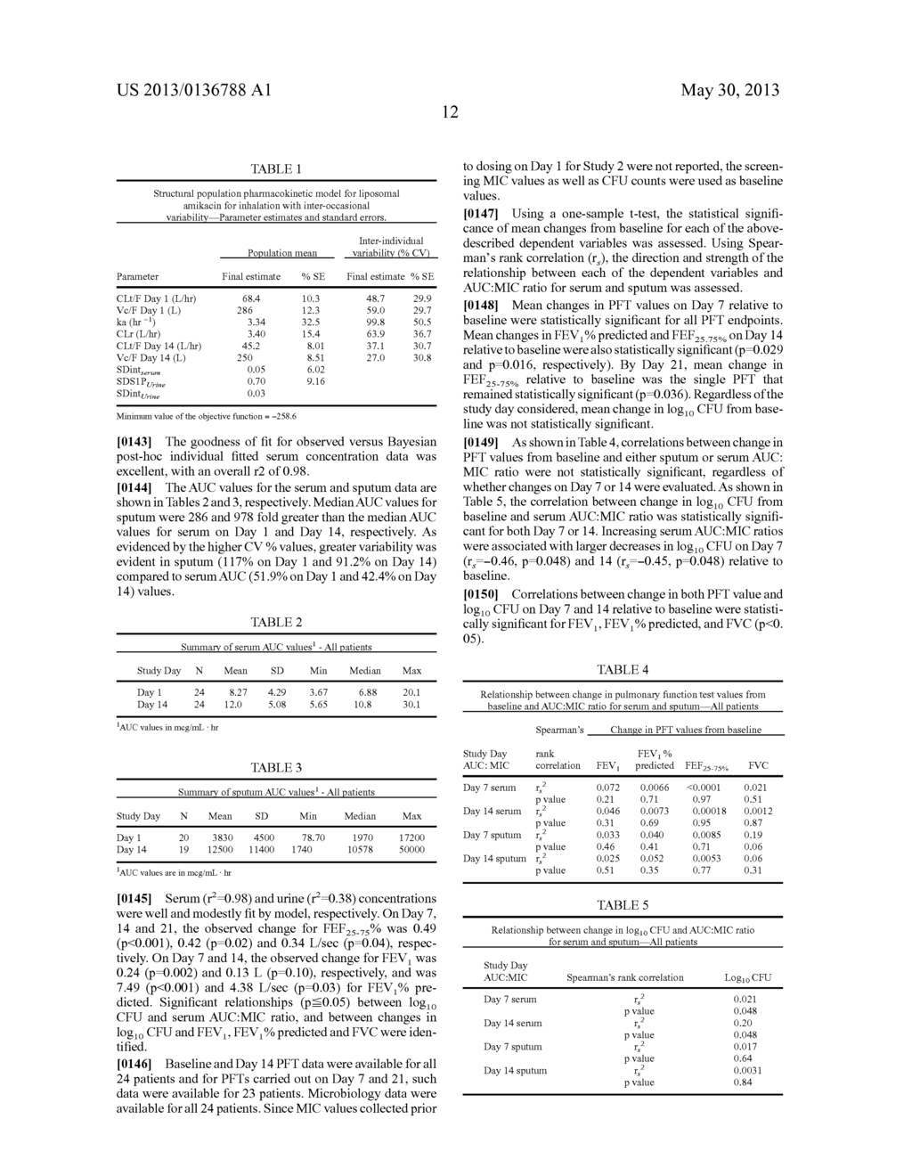 METHOD FOR TREATING PULMONARY DISORDERS WITH LIPOSOMAL AMIKACIN     FORMULATIONS - diagram, schematic, and image 34