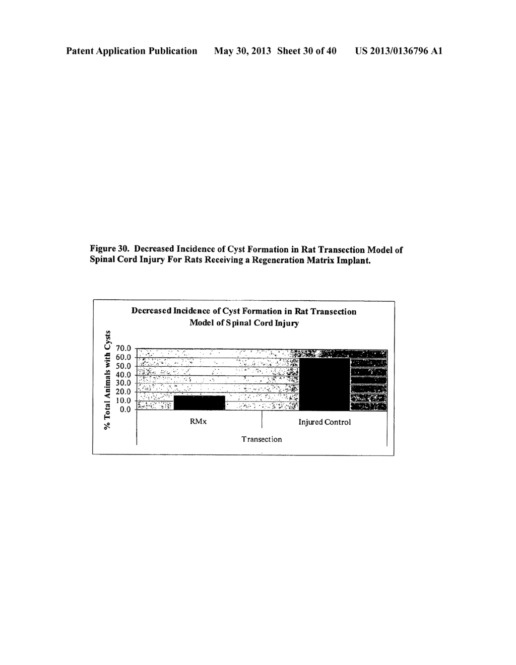 Acellular Bioabsorbable Tissue Regeneration Matrices - diagram, schematic, and image 31