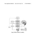 Enteral Or Oral Food Product Intended, In Particular, For nutrition And     For The Prevention And Improvement Of Neurological Alterations,     Neurodegenerative Alterations or Cognitive Disorders diagram and image