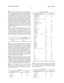 Enteral Or Oral Food Product Intended, In Particular, For nutrition And     For The Prevention And Improvement Of Neurological Alterations,     Neurodegenerative Alterations or Cognitive Disorders diagram and image