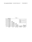 Method and Composition for Increasing The Proportion of Dietary     Ingredients That Are Resistant To Degradation by Ruminal Microorganisms diagram and image