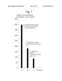 NON-TEMPER, TEXTURE PROVIDING FAT COMPOSITIONS diagram and image