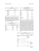 FOOD-GRADE FLOUR FROM DRY FRACTIONATED CORN GERM AND COLLET COMPOSITION     AND METHOD FOR PRODUCING SAME diagram and image