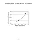 FUNCTIONALLY GRADED COATING diagram and image