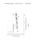 ELECTROCHEMICAL CELL, ELECTRODE COMPOSITION THEREOF AND METHOD FOR MAKING     SAME diagram and image