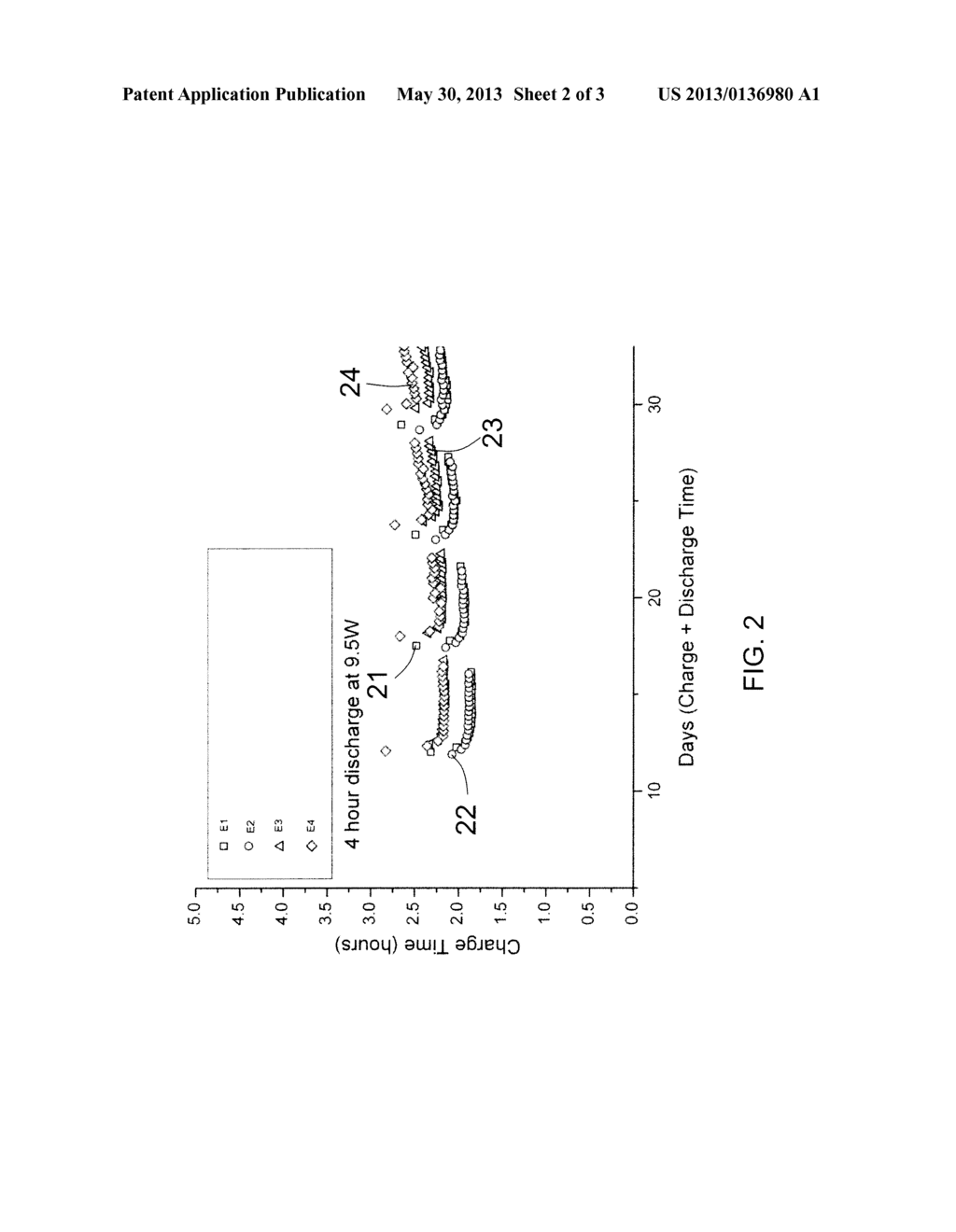 ELECTROCHEMICAL CELL, ELECTRODE COMPOSITION THEREOF AND METHOD FOR MAKING     SAME - diagram, schematic, and image 03