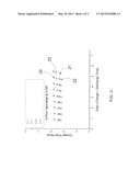 ELECTROCHEMICAL CELL, ELECTRODE COMPOSITION THEREOF AND METHOD FOR MAKING     SAME diagram and image