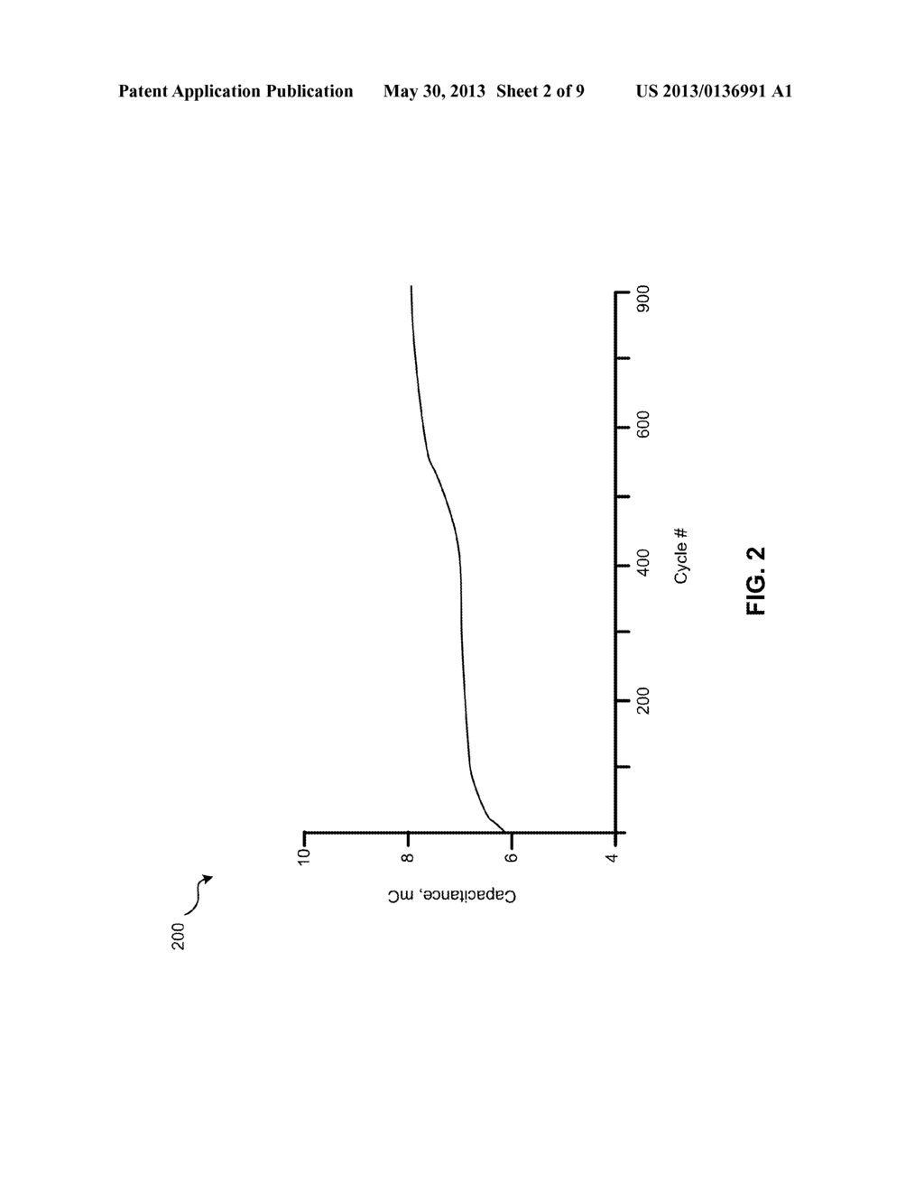 HIGH ENERGY/POWER DENSITY NICKEL OXIDE/HYDROXIDE MATERIALS AND NICKEL     COBALT OXIDE/HYDROXIDE MATERIALS AND PRODUCTION THEREOF - diagram, schematic, and image 03