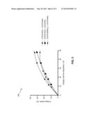 HIGH ENERGY/POWER DENSITY NICKEL OXIDE/HYDROXIDE MATERIALS AND NICKEL     COBALT OXIDE/HYDROXIDE MATERIALS AND PRODUCTION THEREOF diagram and image