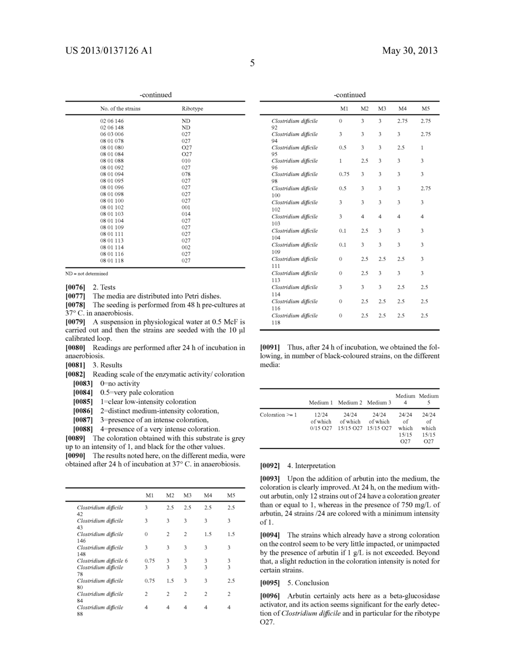 USE OF A BETA-GLUCOSIDASE ACTIVATOR FOR THE DETECTION AND/OR     IDENTIFICATION OF C. DIFFICILE - diagram, schematic, and image 06