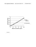 METHOD OF ASSESSING CHEMICALS IN PRODUCED FLUIDS diagram and image