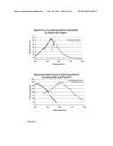 METHOD OF ASSESSING CHEMICALS IN PRODUCED FLUIDS diagram and image