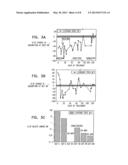 METHOD AND SYSTEM FOR DETECTING AND MONITORING HEMATOLOGICAL CANCER diagram and image