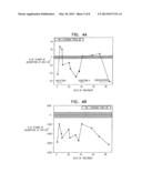 METHOD AND SYSTEM FOR DETECTING AND MONITORING HEMATOLOGICAL CANCER diagram and image