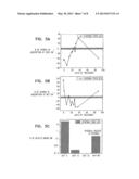 METHOD AND SYSTEM FOR DETECTING AND MONITORING HEMATOLOGICAL CANCER diagram and image