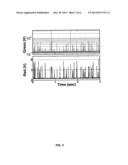 COMPOSITIONS AND METHODS FOR LEUKOCYTE DIFFERENTIAL COUNTING diagram and image