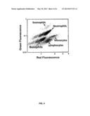 COMPOSITIONS AND METHODS FOR LEUKOCYTE DIFFERENTIAL COUNTING diagram and image