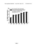 COMPOSITIONS AND METHODS FOR LEUKOCYTE DIFFERENTIAL COUNTING diagram and image