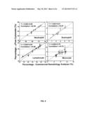 COMPOSITIONS AND METHODS FOR LEUKOCYTE DIFFERENTIAL COUNTING diagram and image