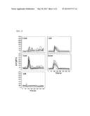 PHARMACEUTICAL OR COSMETIC COMPOSITION CONTAINING NICOTINIC ACID ADENINE     DINUCLEOTIDE PHOSPHATE OR DERIVATIVE THEREOF diagram and image