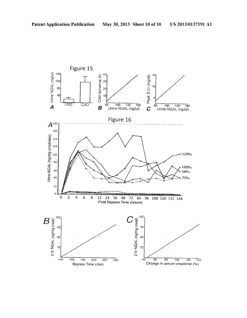 METHOD AND KIT FOR DETECTING THE EARLY ONSET OF RENAL TUBULAR CELL INJURY - diagram, schematic, and image 11