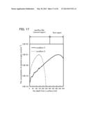 METHOD FOR FORMING OXIDE SEMICONDUCTOR FILM AND METHOD FOR MANUFACTURING     SEMICONDUCTOR DEVICE diagram and image