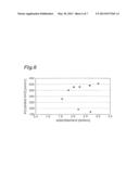 SLURRY, POLISHING LIQUID SET, POLISHING LIQUID, METHOD FOR POLISHING     SUBSTRATE, AND SUBSTRATE diagram and image