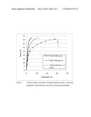 MELT BLOWN FIBER diagram and image