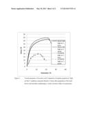 MELT BLOWN FIBER diagram and image