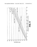 RETREAD TIRE BUFFING WITH MULTIPLE RESPONSE CURVES diagram and image