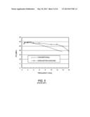 LINEAR FET FEEDBACK AMPLIFIER diagram and image