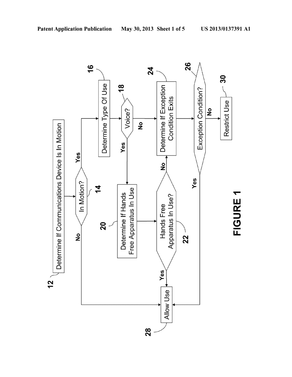 CONTROLLING USE OF A COMMUNICATIONS DEVICE IN ACCORDANCE WITH MOTION OF     THE DEVICE - diagram, schematic, and image 02