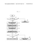 DATA COMMUNICATION DEVICE IN A PORTABLE TERMINAL AND METHOD THEREOF diagram and image