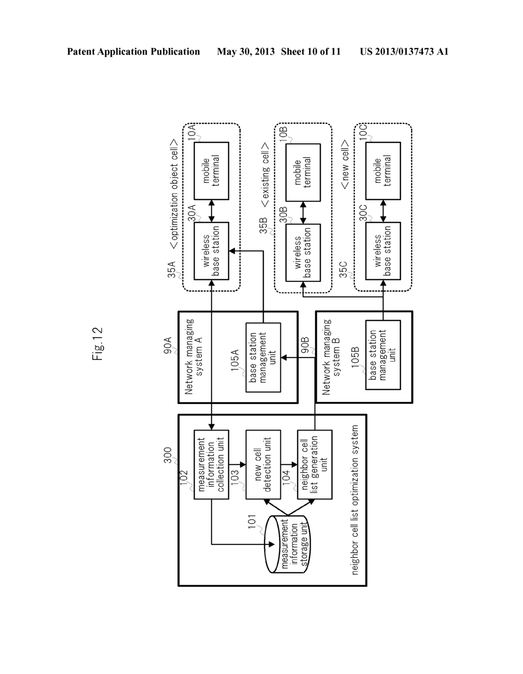 WIRELESS COMMUNICATION SYSTEM, NEIGHBOR CELL LIST OPTIMIZATION SYSTEM,     BASE STATION, AND NEIGHBOR CELL LIST UPDATE METHOD - diagram, schematic, and image 11