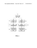 APPARATUS AND METHOD FOR CONTROLLING SIM CARD IN WIRELESS TERMINAL diagram and image