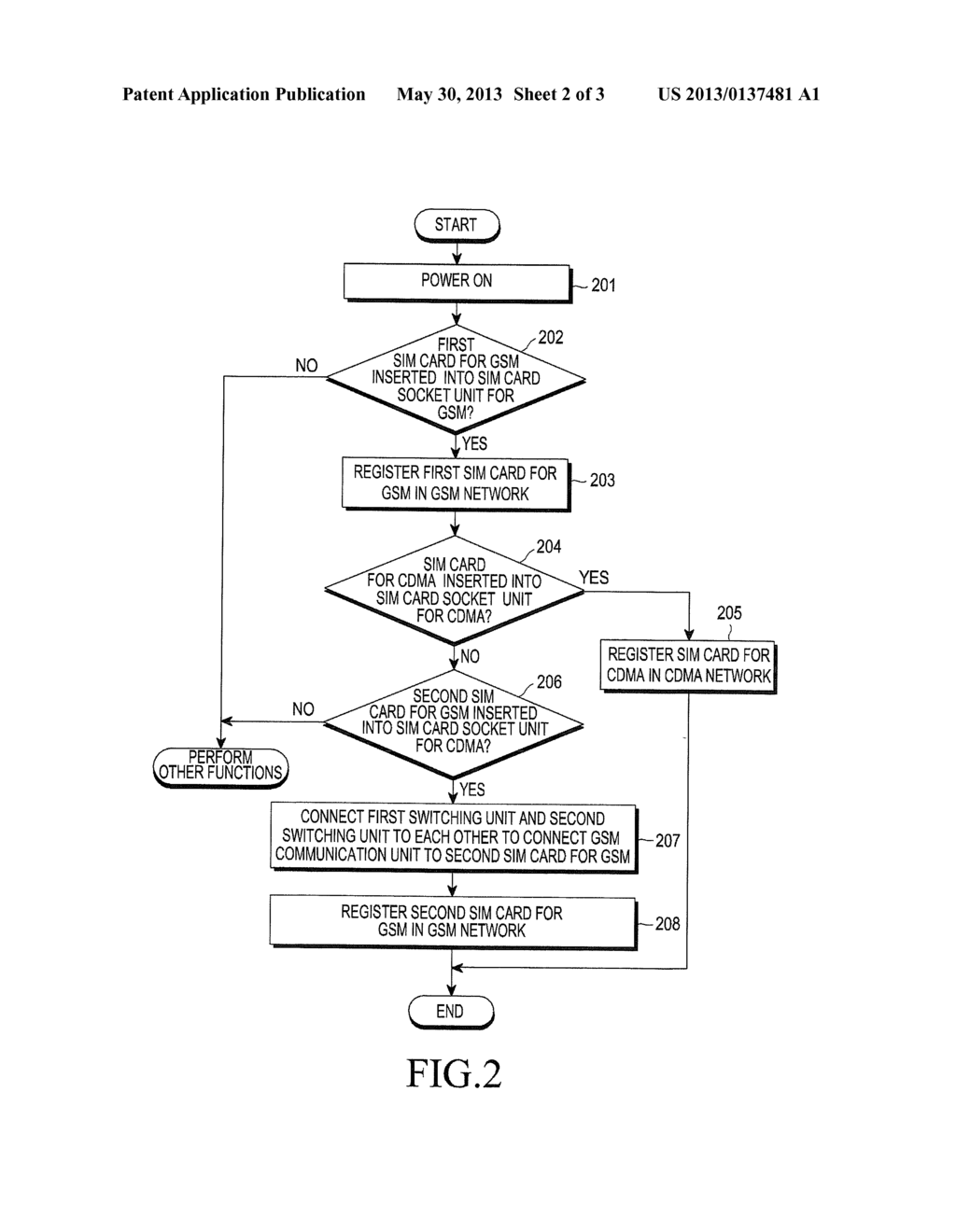 APPARATUS AND METHOD FOR CONTROLLING SIM CARD IN WIRELESS TERMINAL - diagram, schematic, and image 03