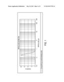 STABLE SUSPOEMULSIONS COMPRISING A PLURALITY OF AGRICULTURALLY ACTIVE     INGREDIENTS diagram and image