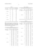 STABILIZATION OF NUCLEIC ACIDS IN CELL MATERIAL-CONTAINING BIOLOGICAL     SAMPLES diagram and image