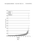 ANALYSIS OF Y-CHROMOSOME STR MARKERS diagram and image